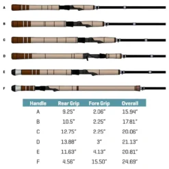 G.LOOMIS G Loomis IMX-PRO Steelhead Rods -Fishing Journey Shop g loomis imx pro steelhead rods 49999.1665202237